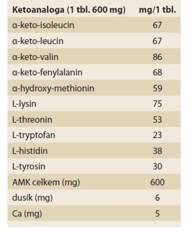 Složení přípravků ketoanalog
užívaných v ČR.<br>
Tab. 4. Composition of ketoanalog
preparations used in the Czech
Republic.