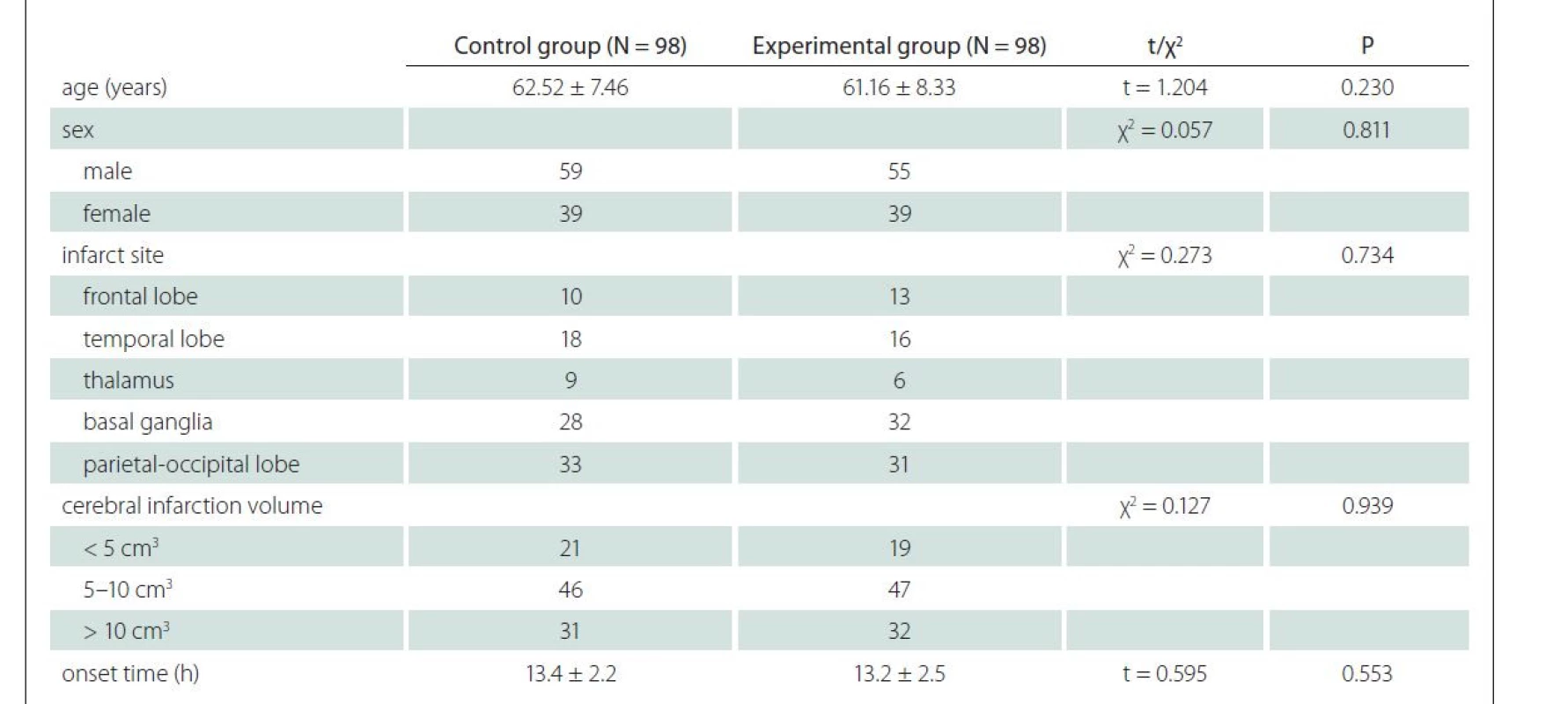 Baseline clinical data.
