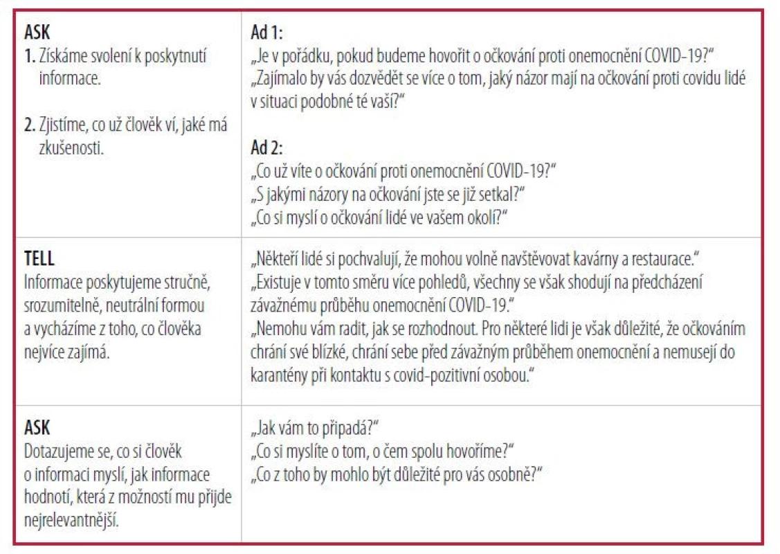 Technika „informování“ („ask-tell-ask“)