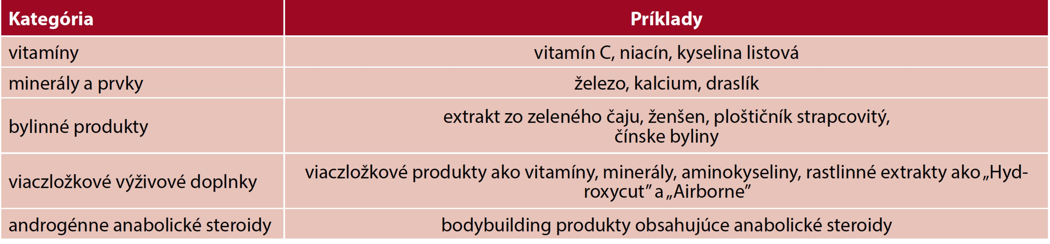 Kategorizácia HDS podľa DILIN (5)