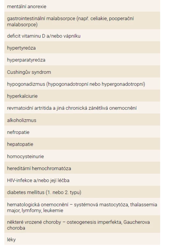 Sekundární příčiny osteoporózy u premenopauzálních
žen. Upraveno podle [15]