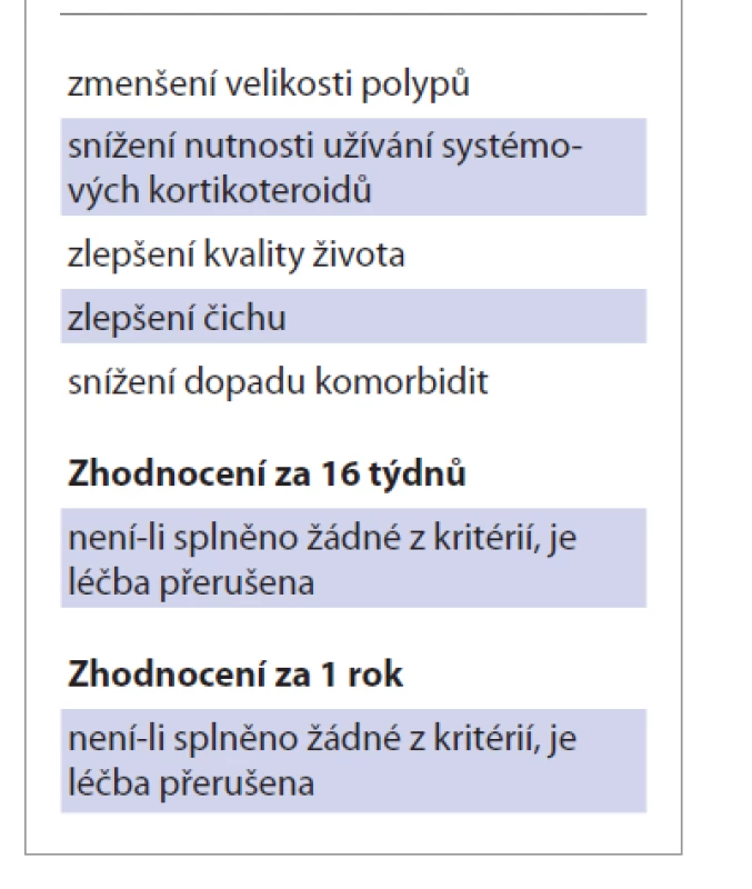Hodnocení odpovědi na
biologickou léčbu podle EPOS
2020 [1].<br>
Tab. 2. Evaluation of the response
to biological treatment according
to EPOS 2020 [1].
