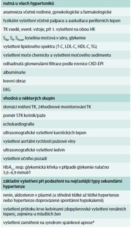 Vyšetření u arteriální hypertenze