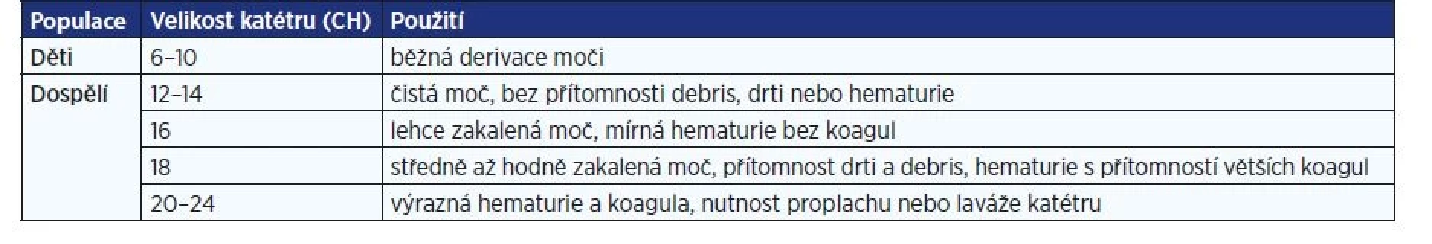 Doporučená velikost PMK