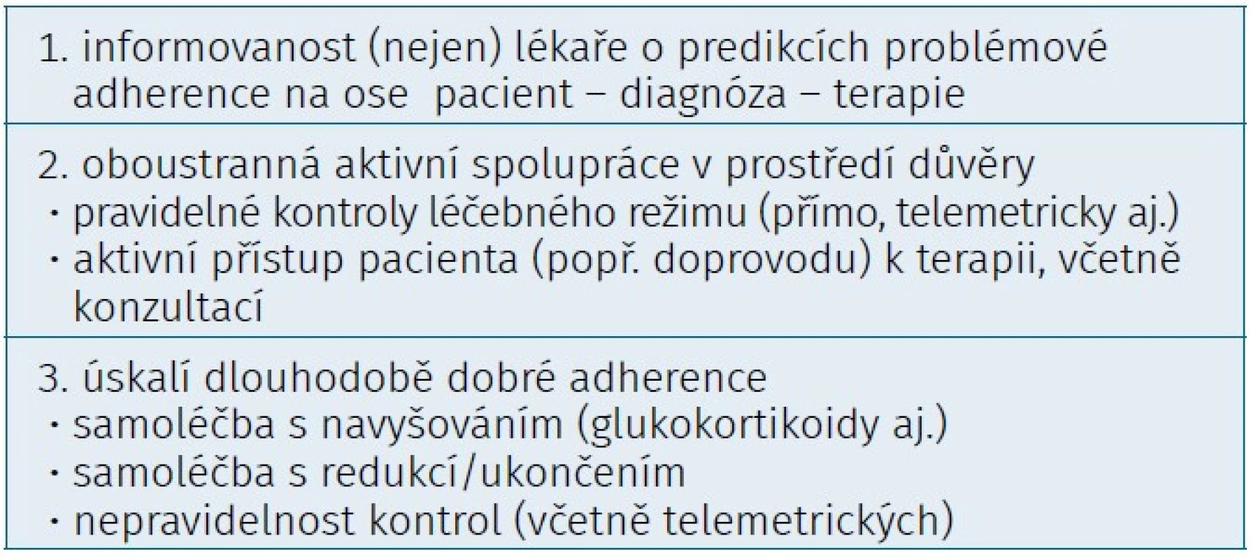 Předpoklady úspěšné edukace k adherenci dlouhodobé farmakoterapie revmatických chorob