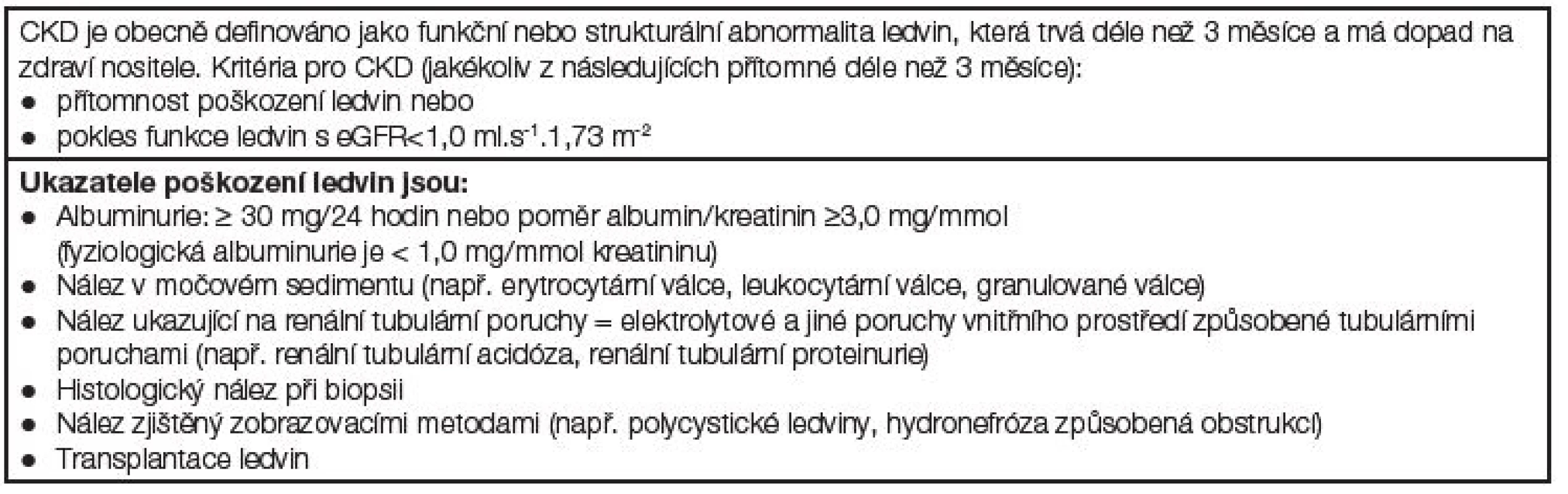 Definice chronického onemocnění ledvin (CKD)