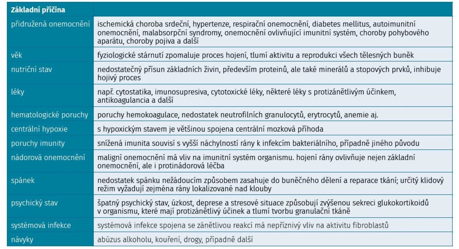 Systémové faktory, ovlivňující hojení ran
