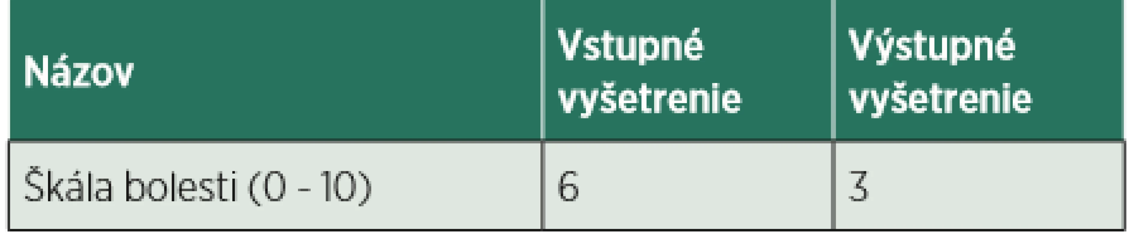 Vstupné a výstupné hodnotenie numerickej škály bolesti podľa Melzacka.