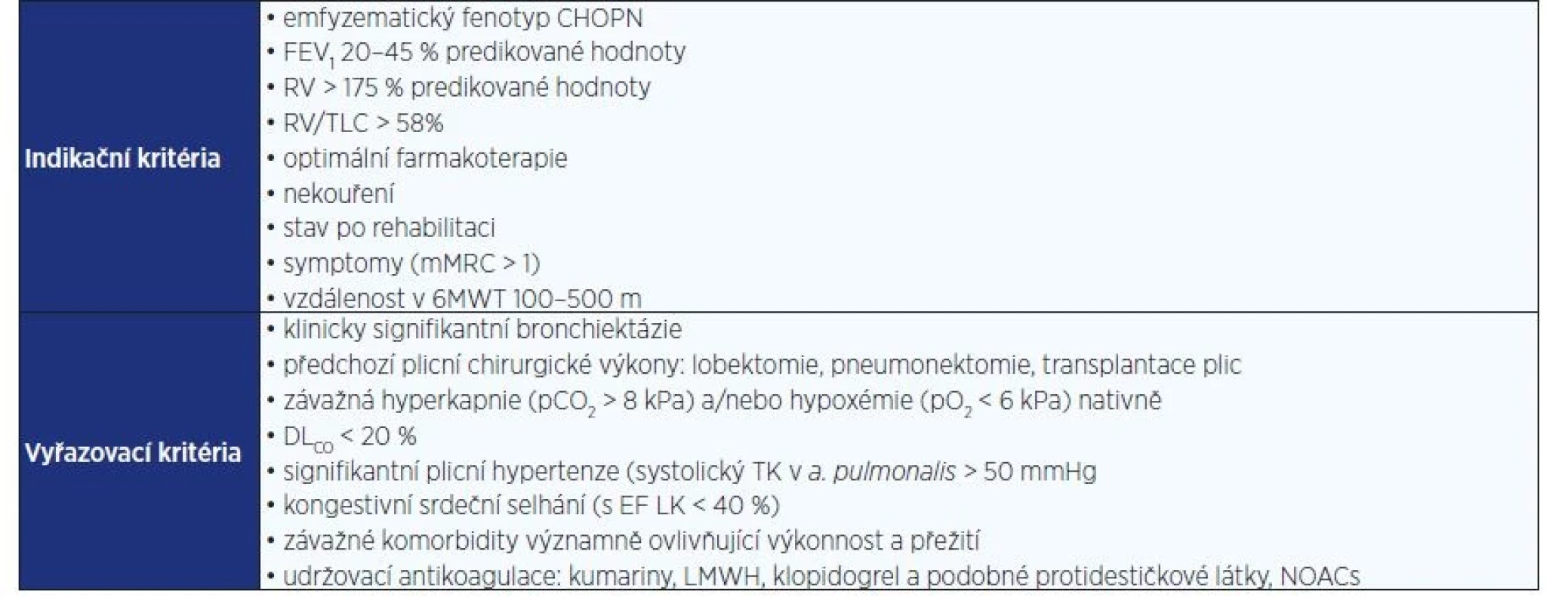 Indikační a vyřazovací kritéria endoskopické volumredukce plic