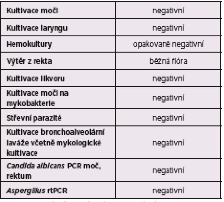 Výsledky mikrobiologických vyšetření