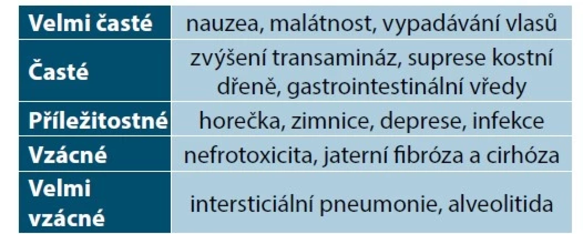 Přehled nežádoucích účinků metotrexátu