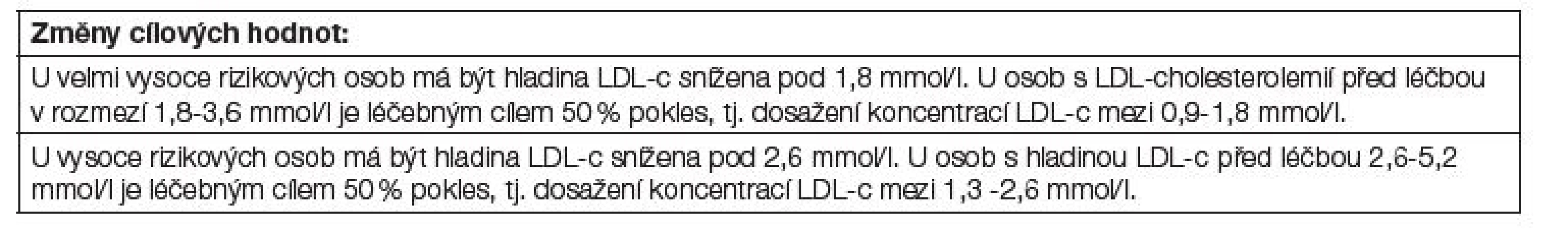 Změny cílových hodnot