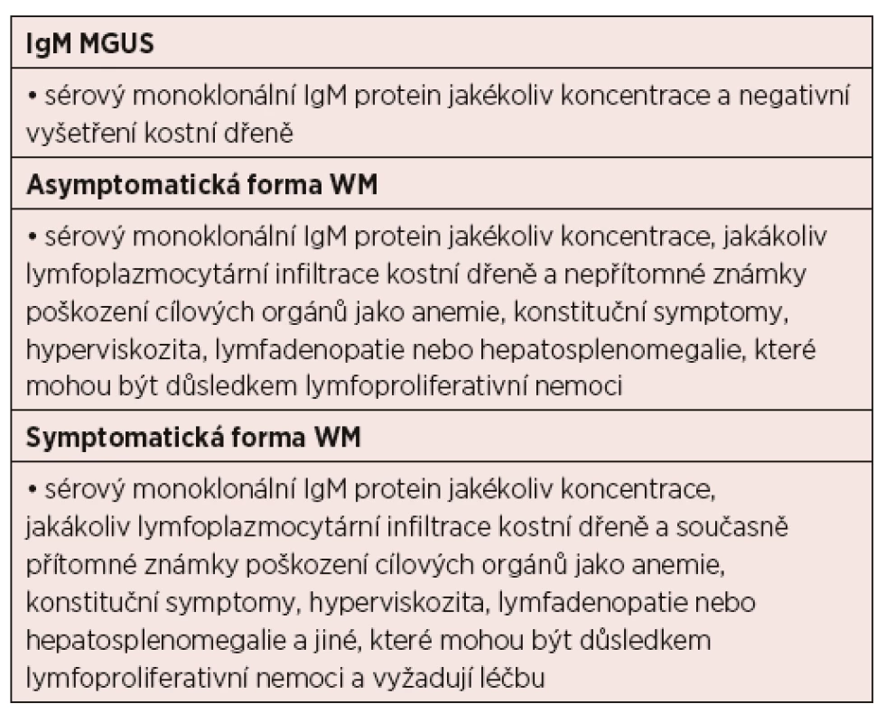 Diagnostická kritéria pro monoklonální gamapatii nejasného
významu (MGUS) s IgM, symptomatickou a asymptomatickou Waldenströmovu
makroglobulinemii (WM) [Owen, 2003]