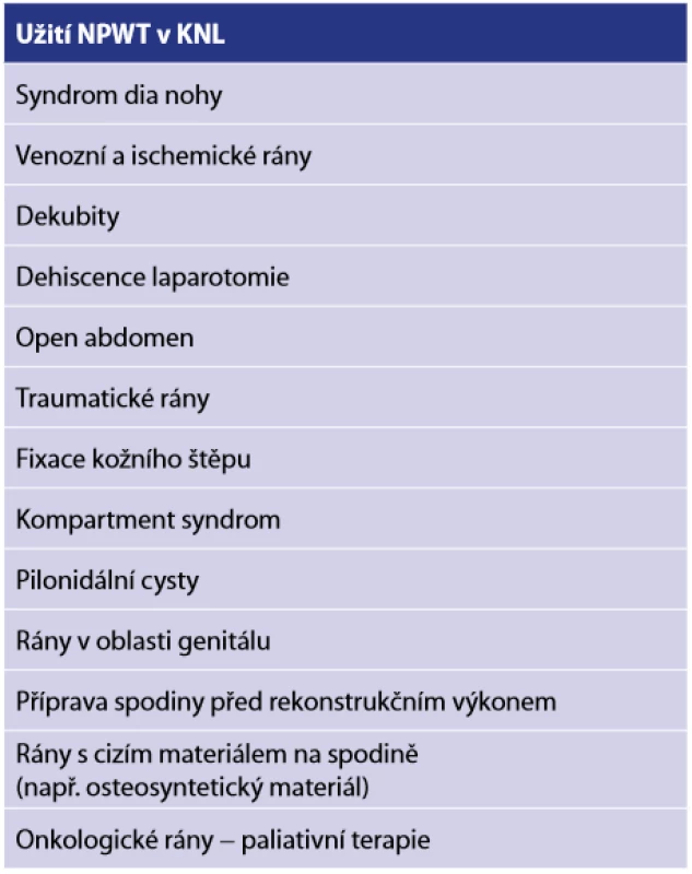 Užití NPWT v KNL v Krajské nemocnici Liberec <br>Tab. 1: Use of NPWT at Regional Hospital Liberec 