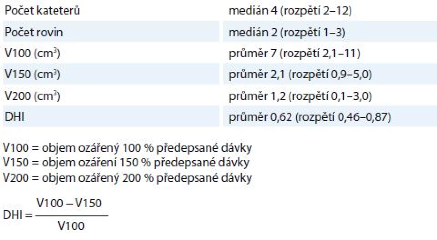 Fyzikální charakteristiky brachyterapie.
