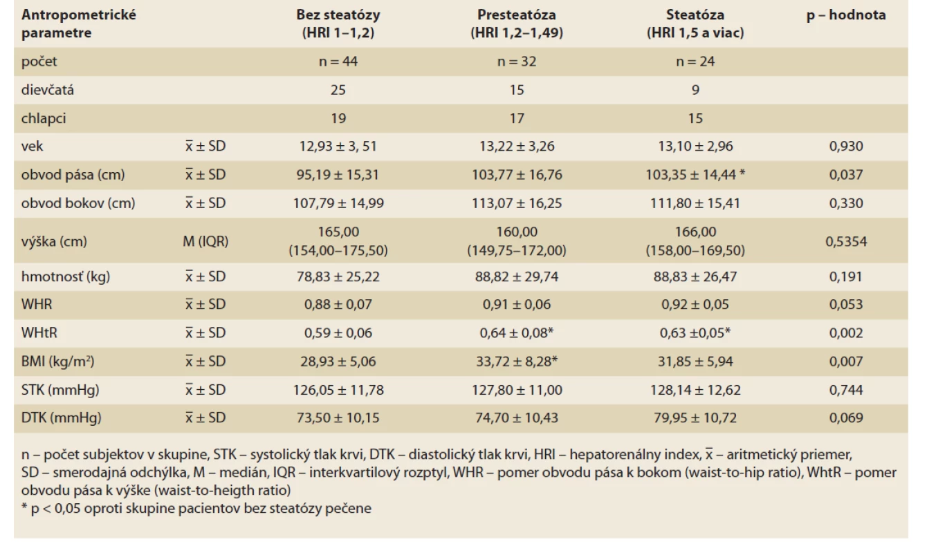Charakteristika antropometrických parametrov v skupinách pacientov bez steatózy, s presteatózou a so signifikantnou 
steatózou pečene.<br>
Tab. 2. Characteristics of anthropometric parameters in groups of patients without steatosis, with pre-steatosis and with
significant hepatic steatosis.