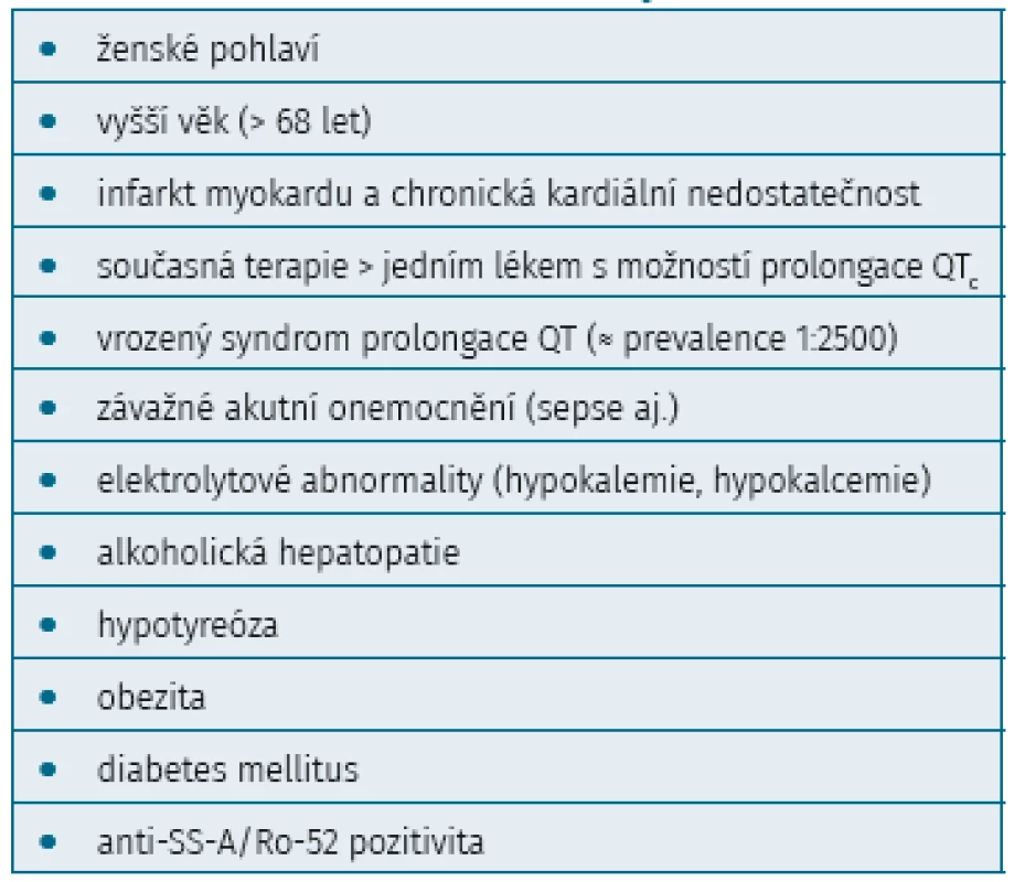Rizikové faktory prolongace QTc (upraveno podle 5)