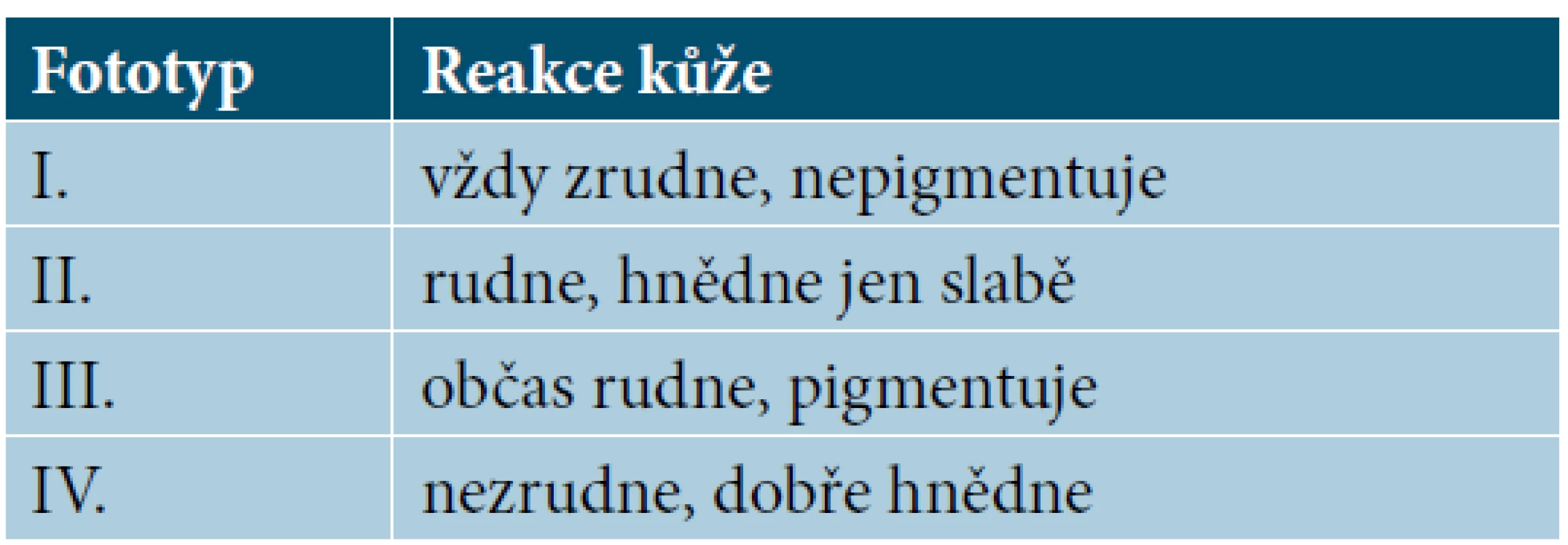 Určení fototypu