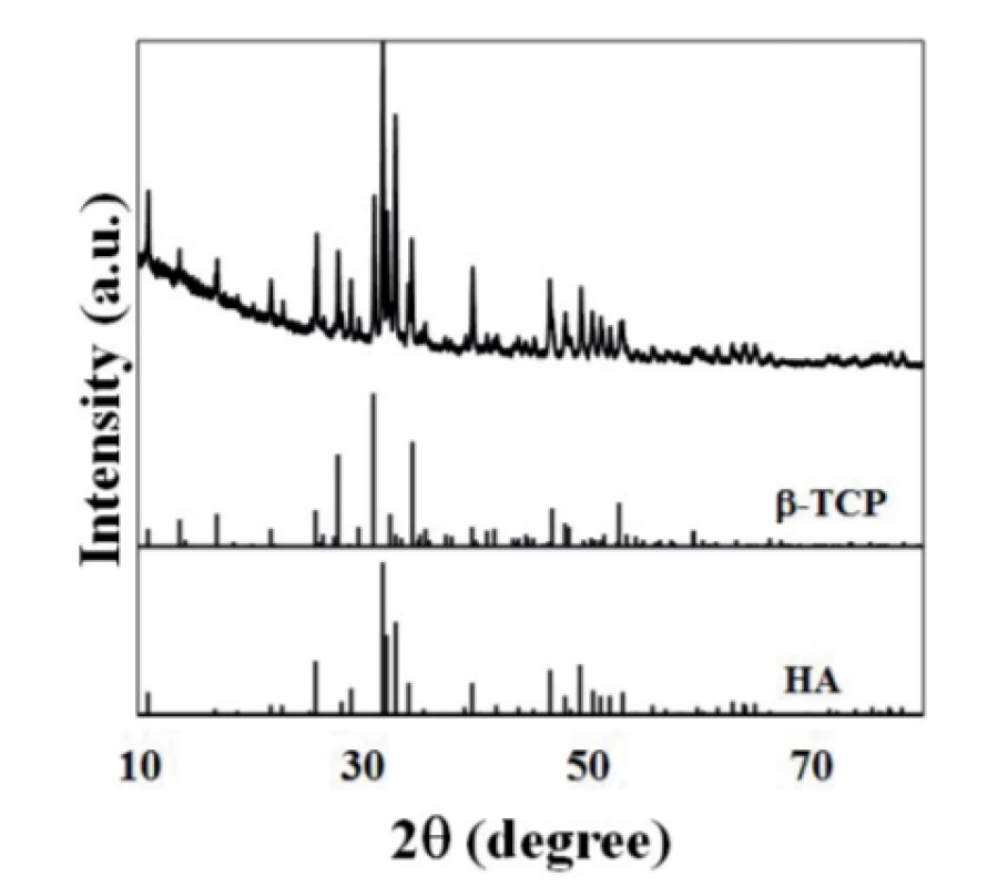 XRD pattern of the BCP powder calcined at
1000 °C. The standard ICDD PDF 04-006-9376 and
04-015-7245 of pure E-TCP and HA, respectively, are
also present for comparison purposes.