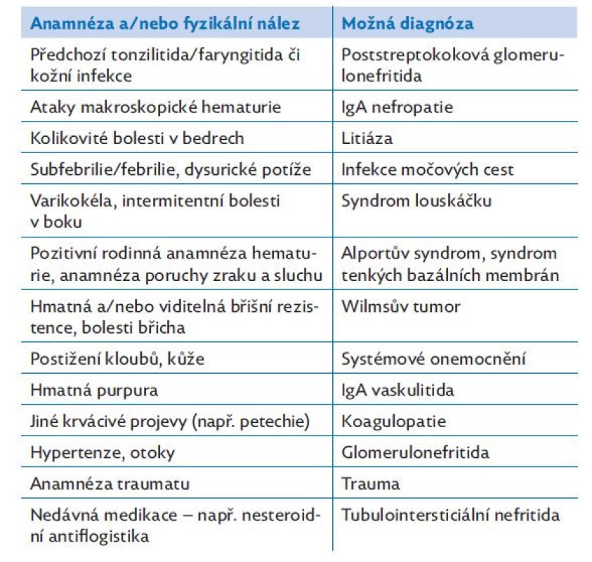 Stručná diferenciální diagnostika dle anamnézy a fyzikálního
vyšetření