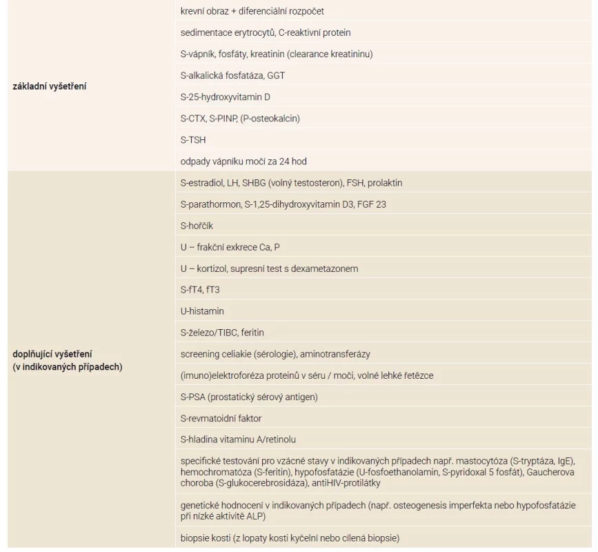 Základní a doplňující laboratorní vyšetření u žen s nízkou BMD nebo nízkotraumatickou zlomeninou