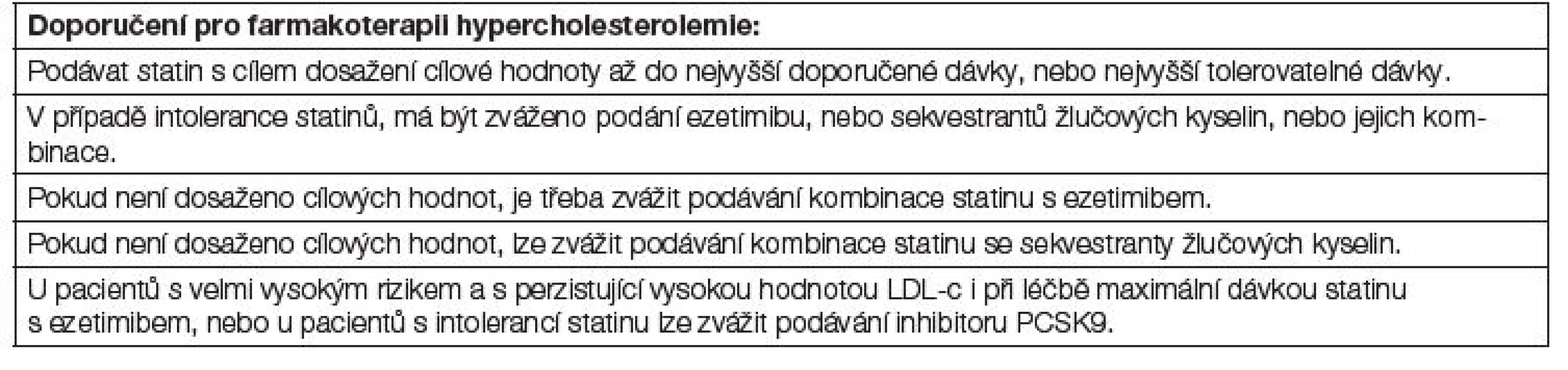 Doporučení pro farmakoterapii hypercholesterolemie
