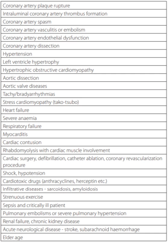 Summary of possible etiology of raised hsTnI in serum [according
to 2, 3, 40]