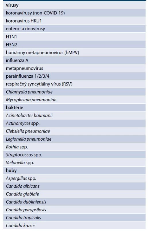 Mikrobiálne sprevádzajúce infekcie pri
COVID-19