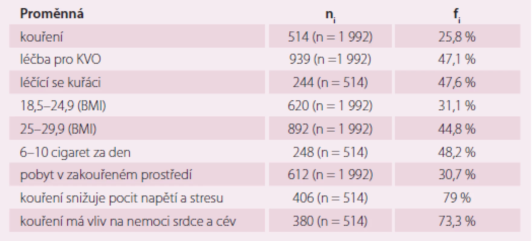 Proměnné