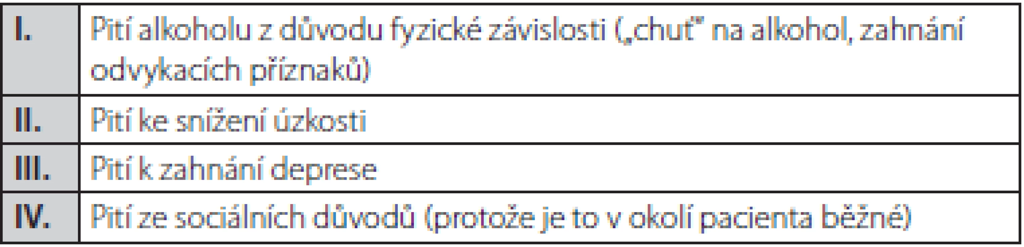 Typy závislostí na alkoholu podle druhu cravingu (dle Lesche)