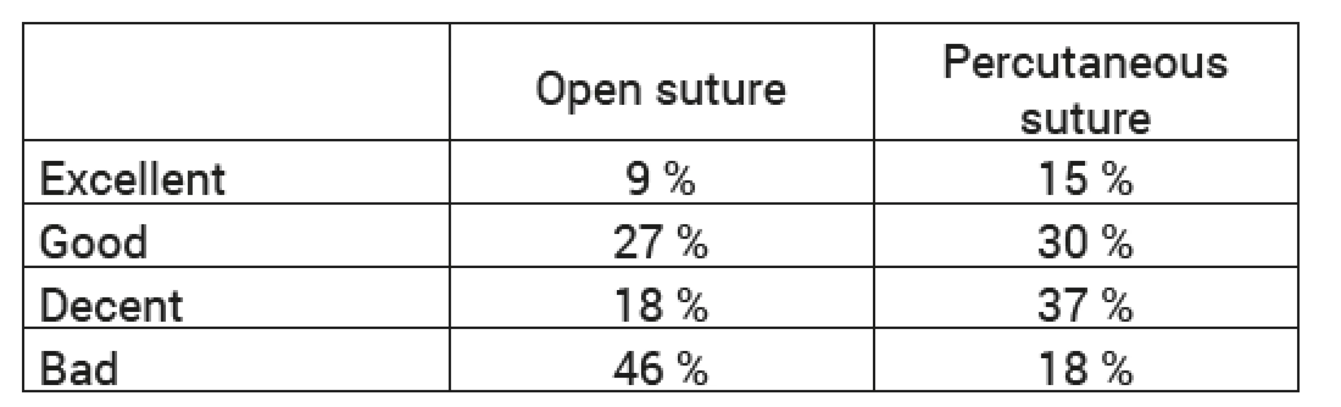 Subjective assessment – Rupp score
