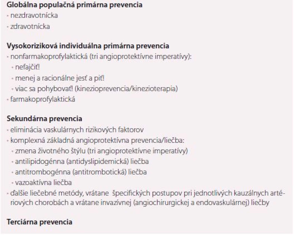Komplexná neinvazívna prevencia a liečba organo-vaskulárnych artériových ischemických
chorôb [1,23].