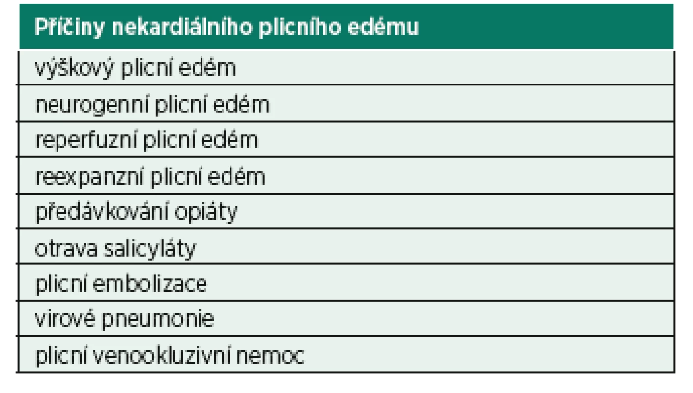 Příčiny nekardiálního plicního edému mimo NPPE (volně
podle [15])