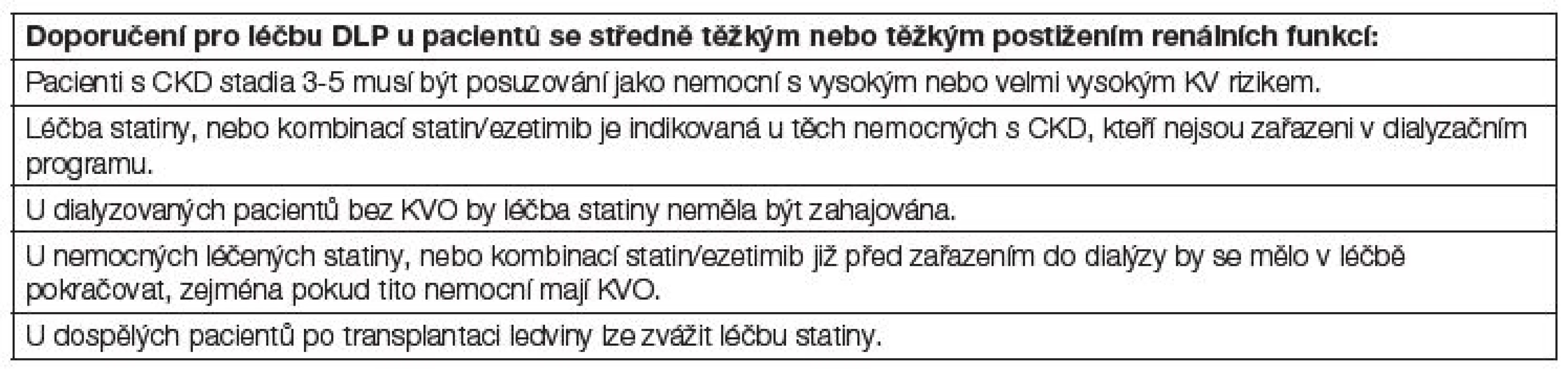 Doporučení pro léčbu DLP u pacientů se středně těžkým nebo těžkým postižením renálních funkcí