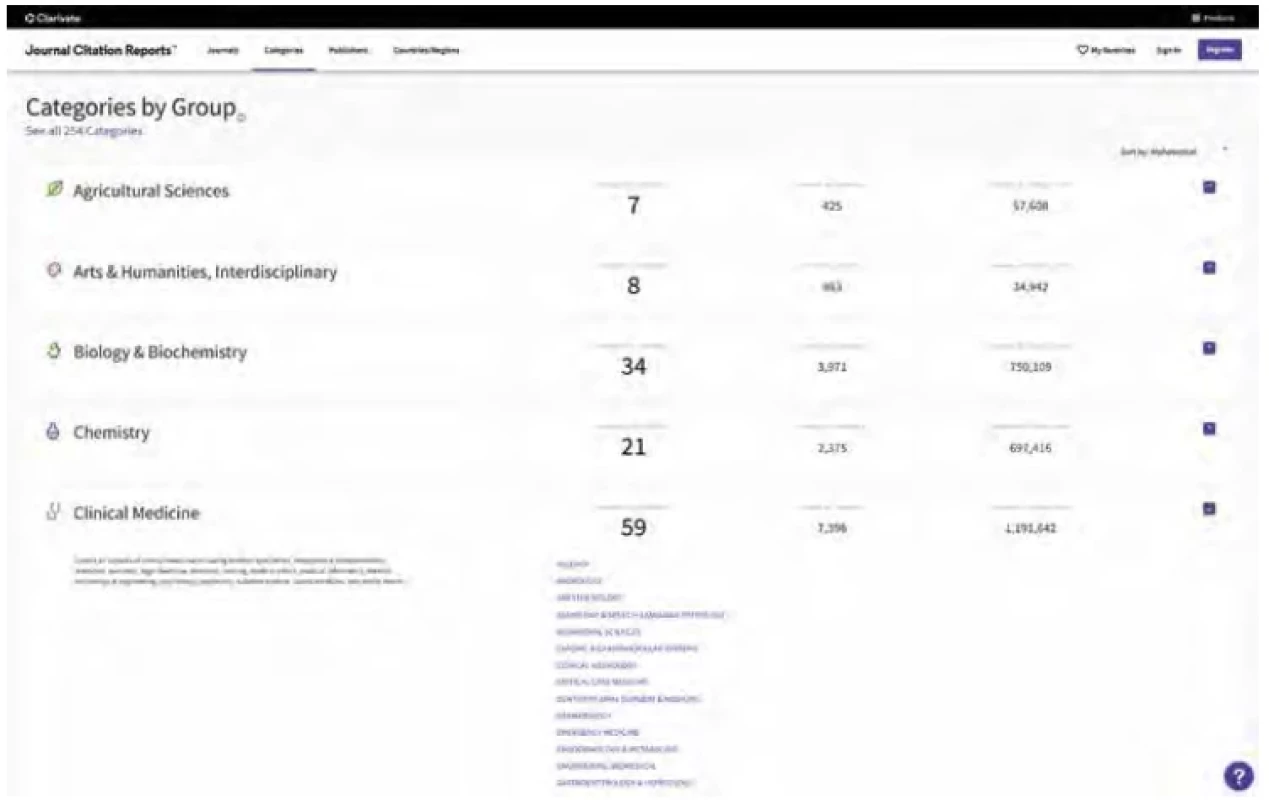 Příklad vyhledání oboru Anesthesiology z kategorie Clinical Medicine