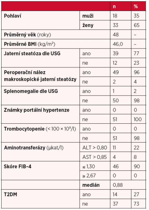 Souhrnný přehled výsledků