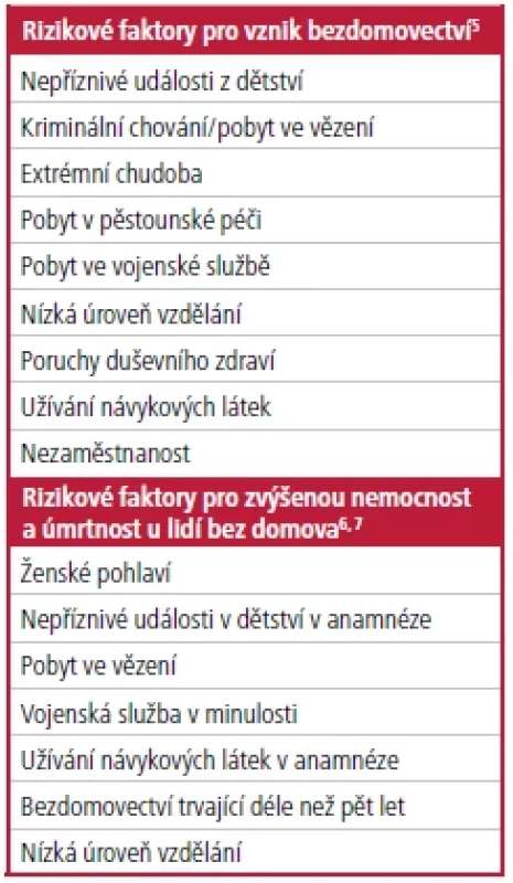 Rizikové faktory
pro bezdomovectví a pro zvýšenou
nemocnost a úmrtnost v populaci lidí
bez domova