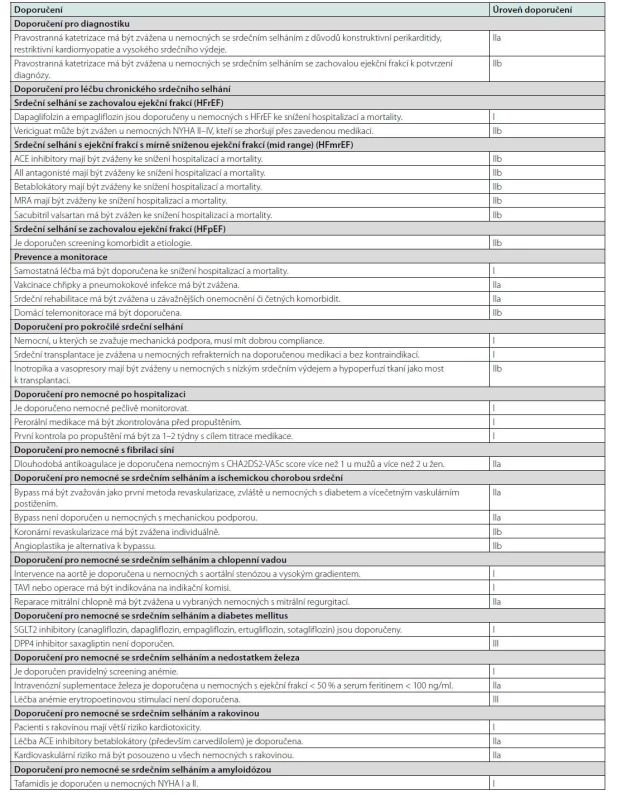 Novinky v ESC guidelines 2021