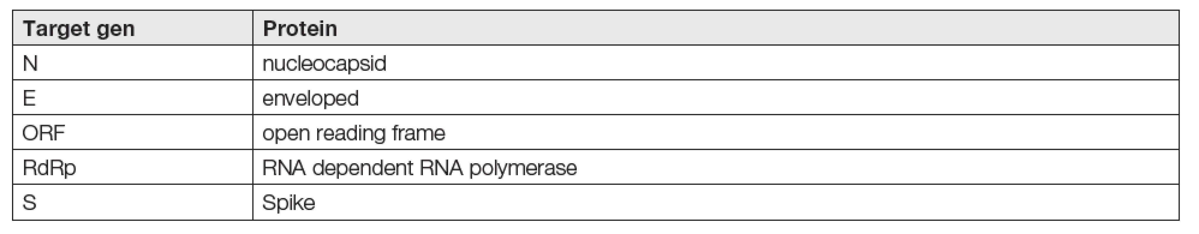General principles for detection of SARS-CoV-2