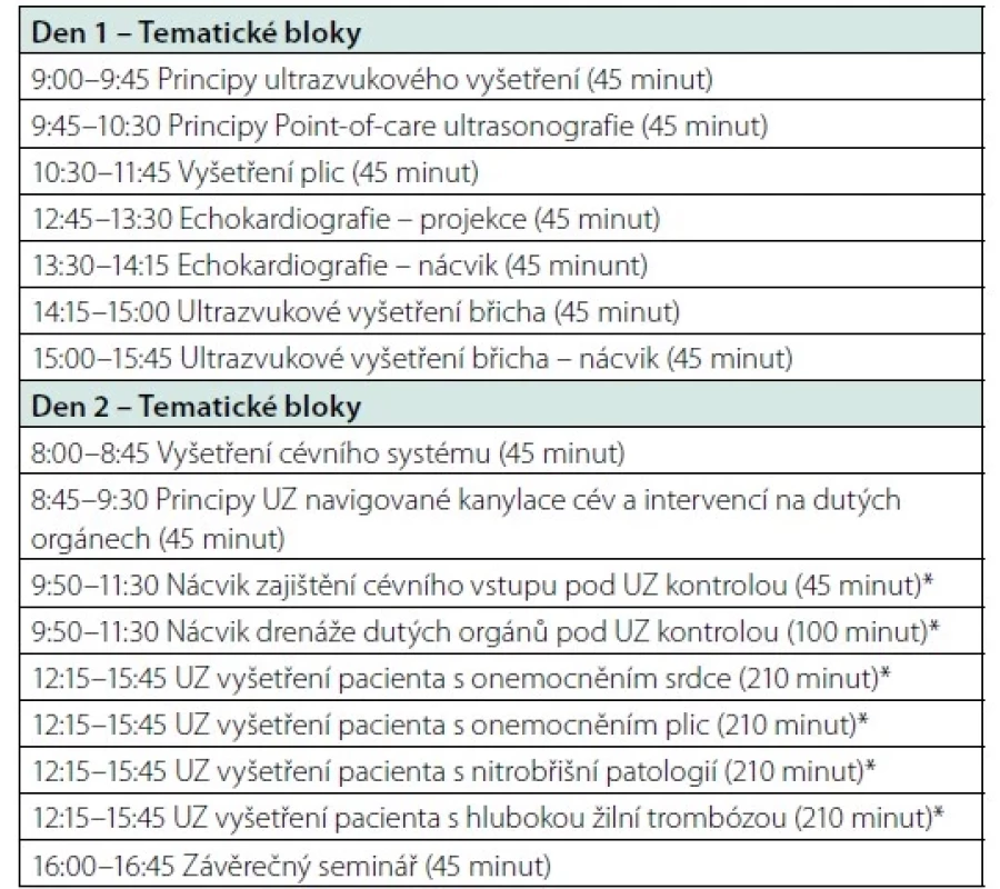 Harmonogram povinného kurzu POCUS pořádaného LF UK
v Hradci Králové
