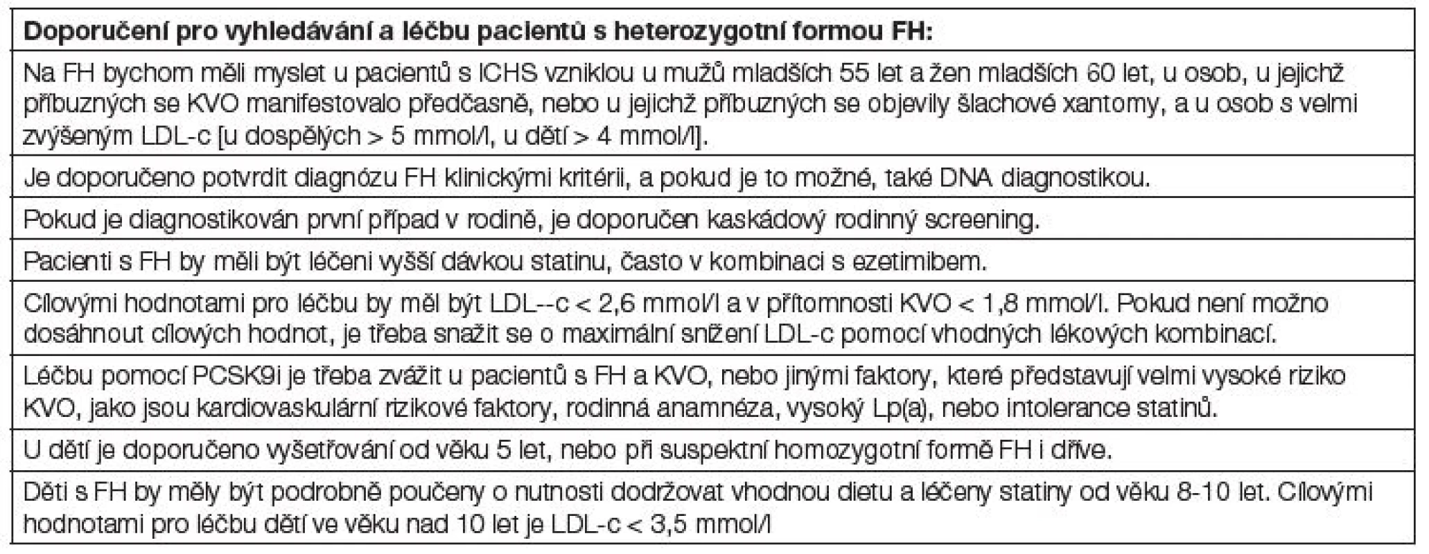 Doporučení pro vyhledávání a léčbu pacientů s heterozygotní formou FH