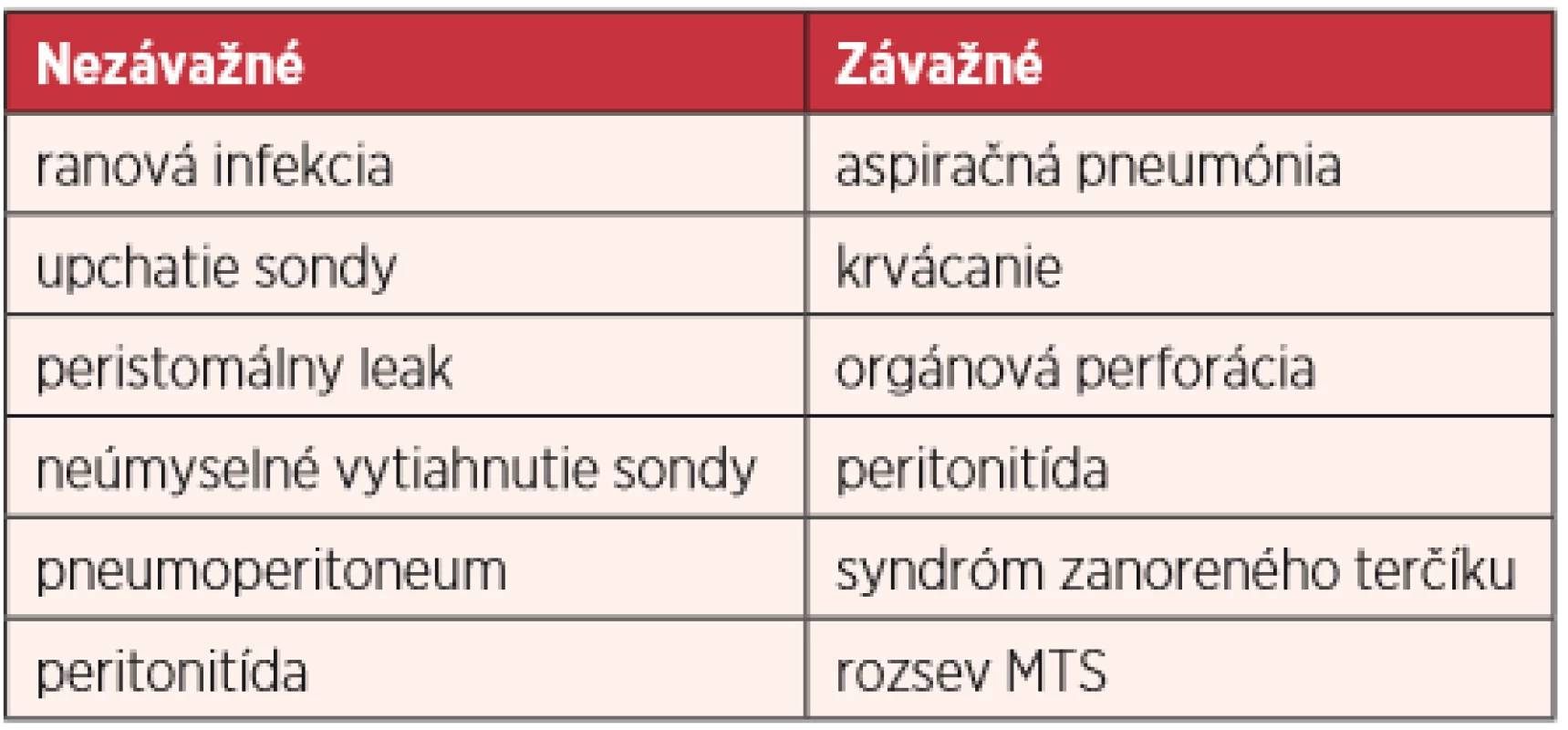 Komplikácie zavedenia PEG 