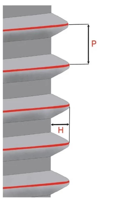 Dizajn závitov DI.<br>
P – rozostup závitu<br>
H – výška závitu<br>
Fig. 1
Dental implant thread design<br>
P – thread pitch<br>
H – thread depth