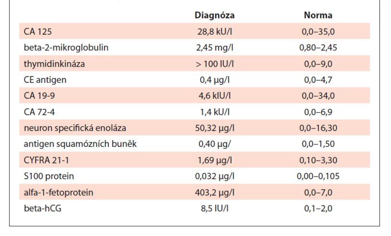 Tumor markery v době diagnózy.