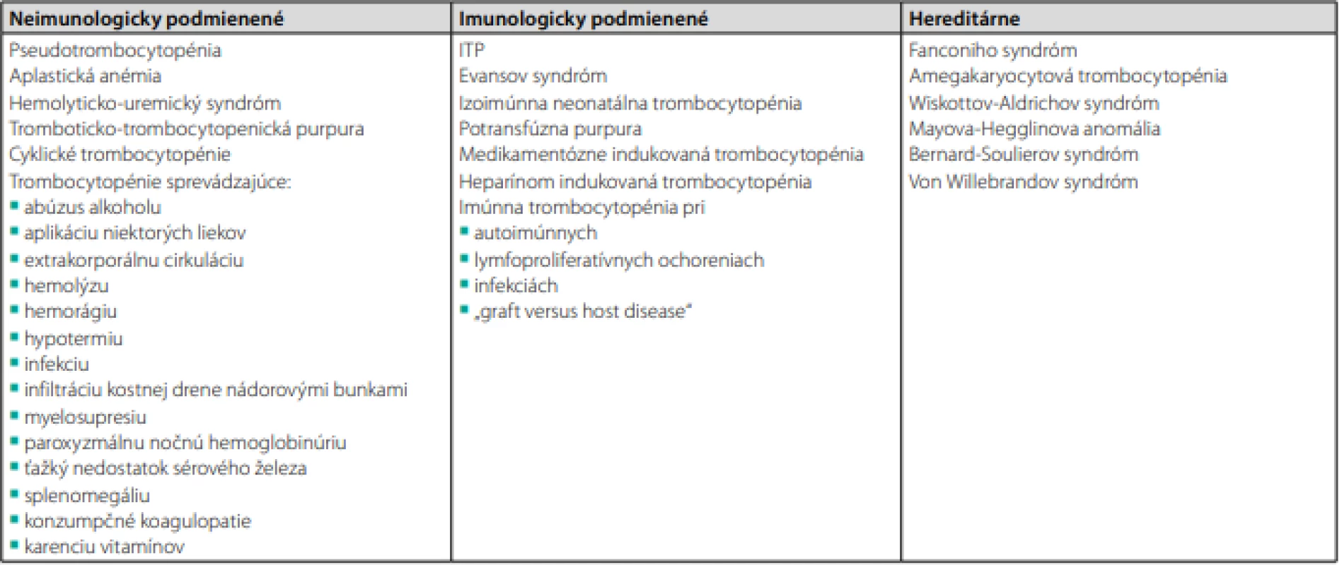 Rozdelenie trombocytopénie z hľadiska etiopatogenézy
