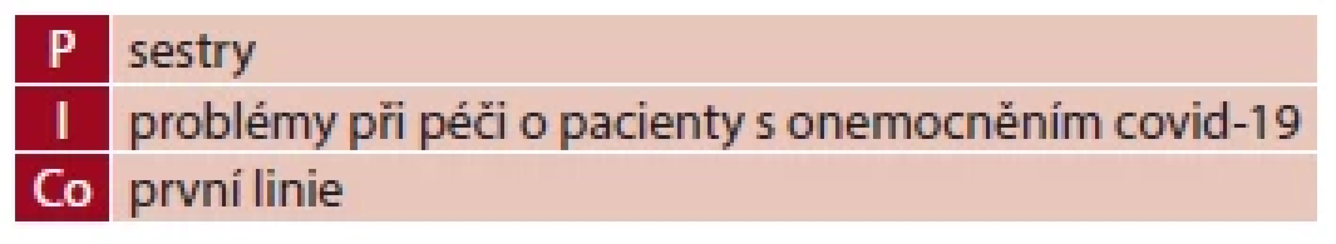 Kritéria pro zařazení do studie dle PICo