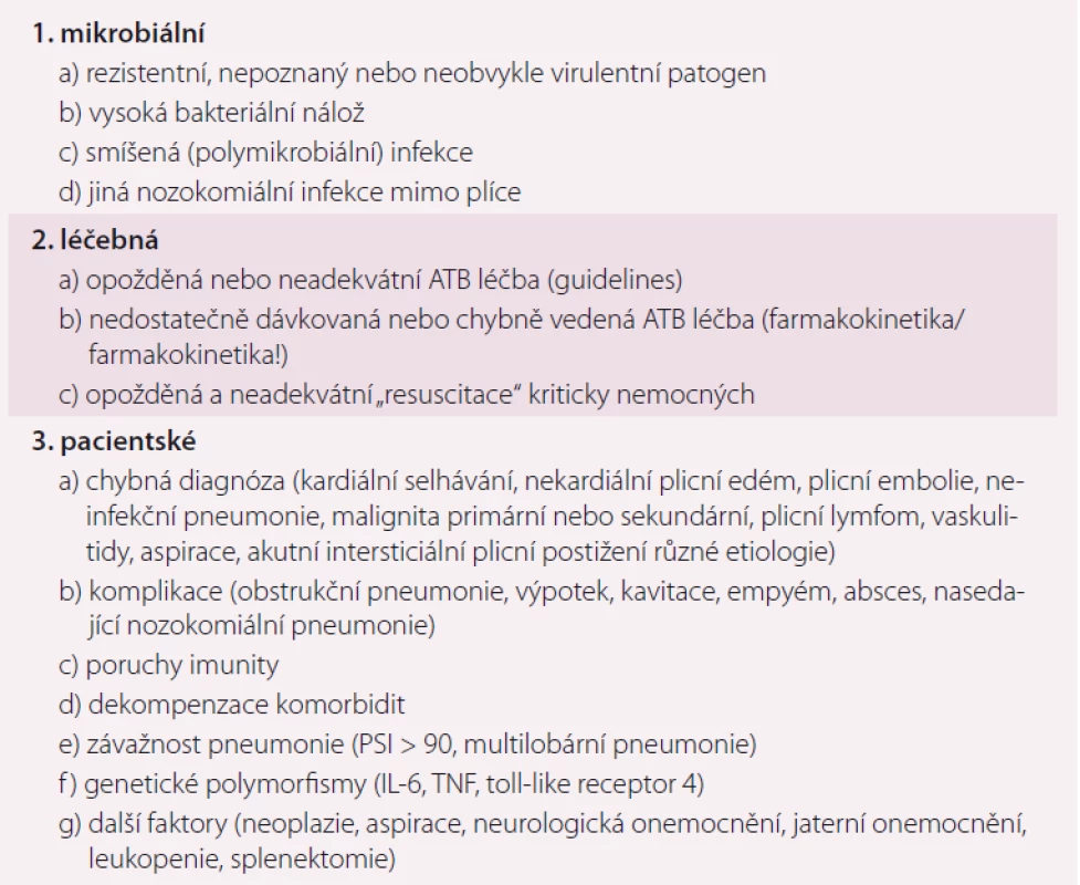 Příčiny „nonresponding“ pneumonie.