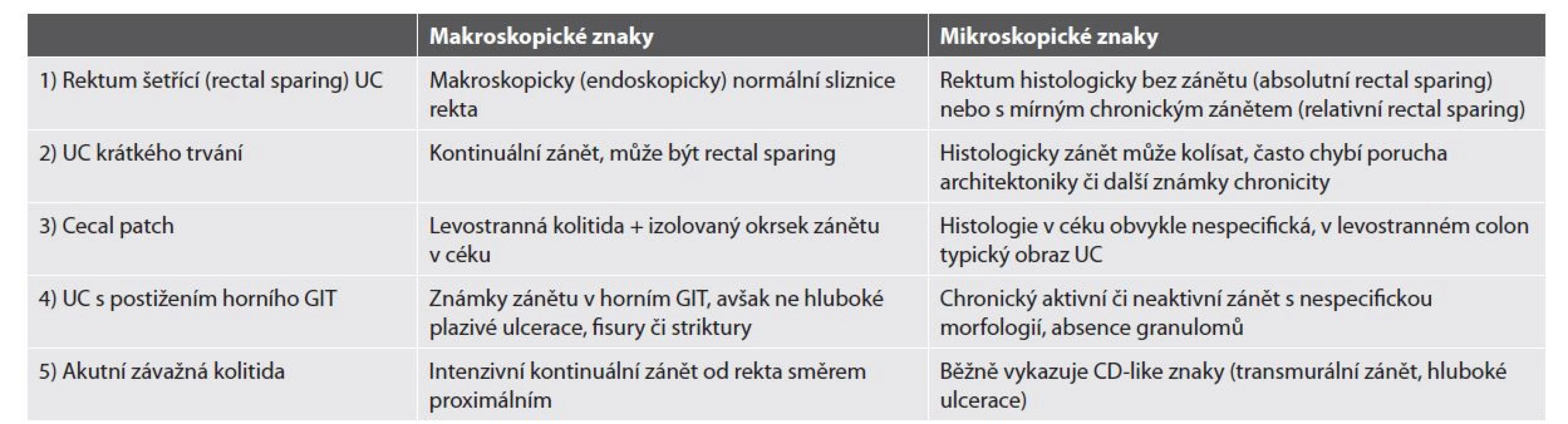 Atypické fenotypy pediatrické UC.