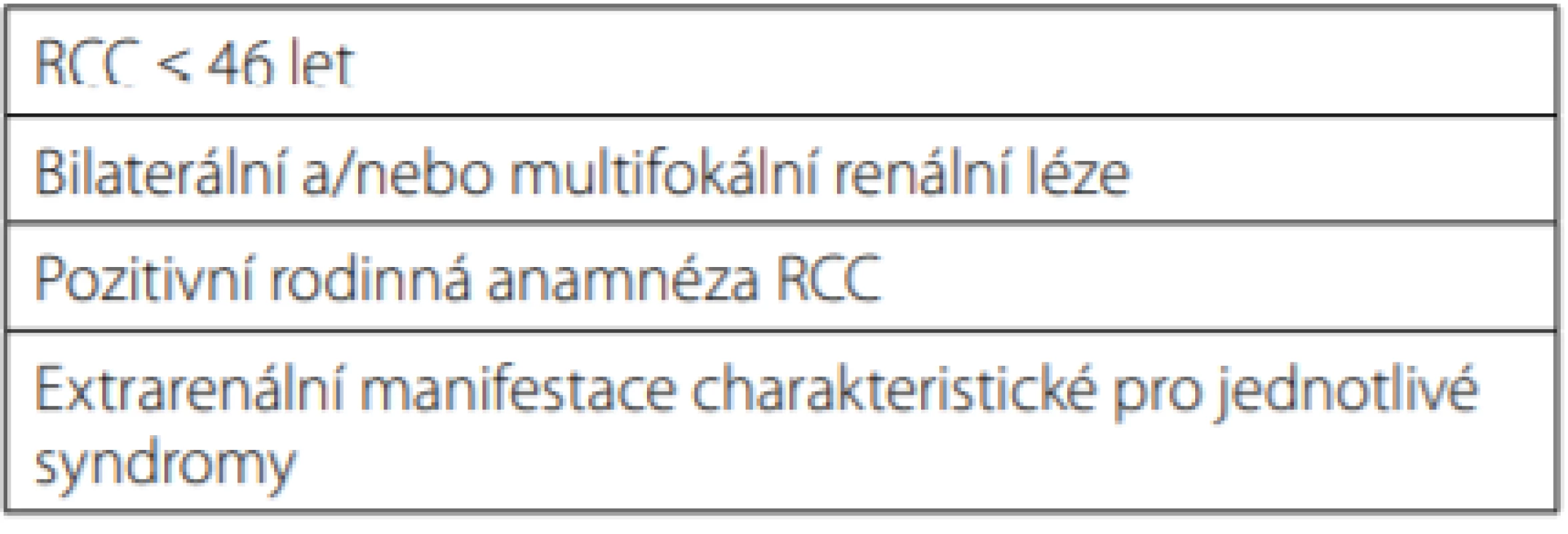 Doporučující kritéria ke genetickému vyšetření<br>
Tab. 3. Referral criteria for genetic counselling 