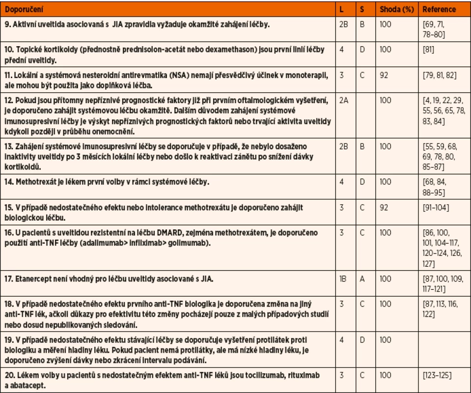Doporučení pro léčbu uveitidy asociované s juvenilní idiopatickou artritidou (JIA).